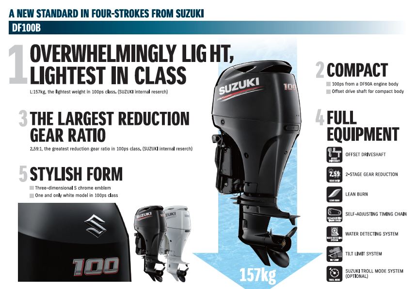 Suzuki DF100B Four Stroke - Image 3